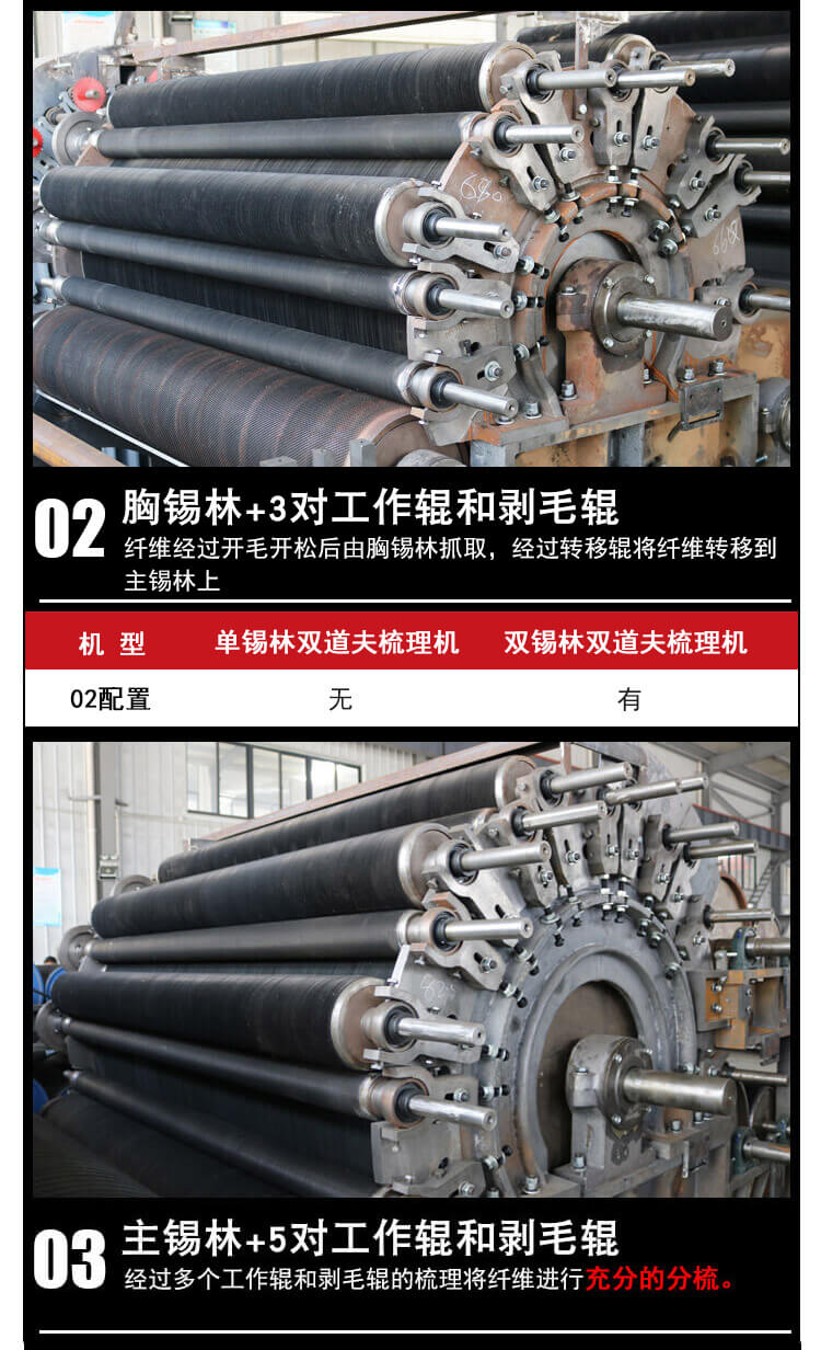 N-1230單/雙錫林雙道夫梳理機產(chǎn)品細節(jié)2